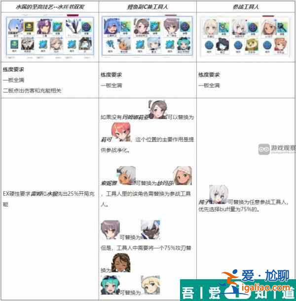 世界彈射物語(yǔ)戰(zhàn)陣之宴二期怎么玩 通關(guān)流程？
