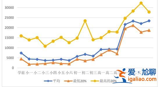 孩子教育 中國(guó)父母到底花了多少錢(qián)？