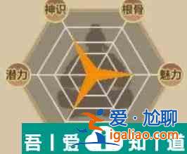 了不起的修仙模擬器偷天訣怎么樣 了不起的修仙模擬器偷天訣介紹？