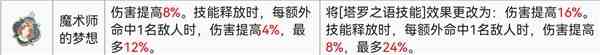 鈴蘭之劍塔羅之語搭配心得 具體一覽？