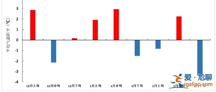 暖冬還是冷冬？國(guó)家氣候中心總結(jié)2023/2024年冬季氣候特征？
