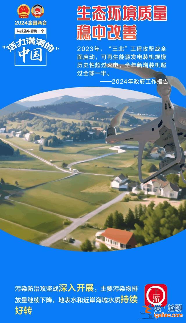 AI·3D海報(bào)丨從政府工作報(bào)告中看到一個(gè)活力滿滿的中國(guó)？