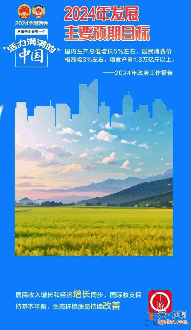 AI·3D海報(bào)丨從政府工作報(bào)告中看到一個(gè)活力滿滿的中國(guó)？