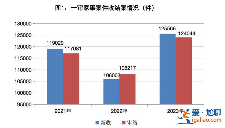 300萬粉絲社交賬號(hào)收益屬夫妻共同財(cái)產(chǎn) 家務(wù)價(jià)值被認(rèn)可？