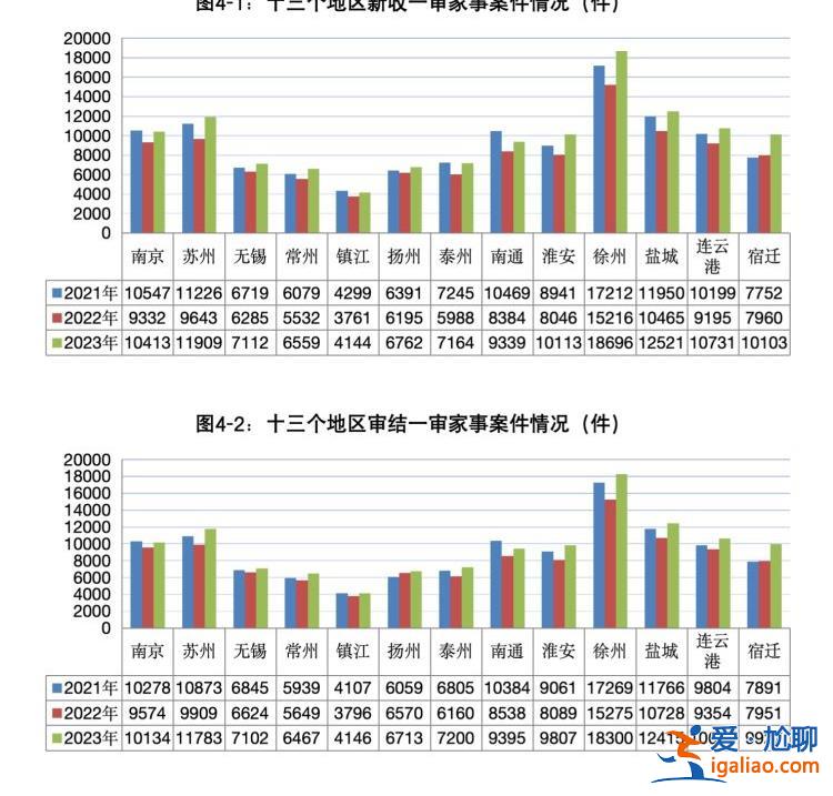 300萬粉絲社交賬號(hào)收益屬夫妻共同財(cái)產(chǎn) 家務(wù)價(jià)值被認(rèn)可？