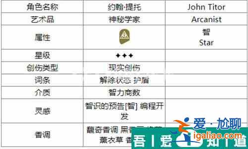 重返未來1999約翰提托有什么用  重返未來1999約翰提托角色介紹？