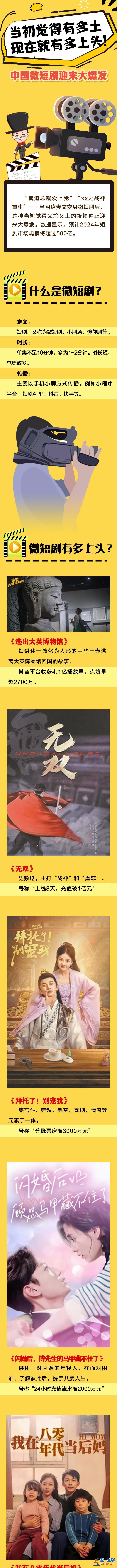 圖說 | 當(dāng)初覺得有多土 現(xiàn)在就有多上頭！中國微短劇迎來大爆發(fā)？