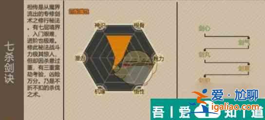 了不起的修仙模擬器七殺劍訣怎么樣 了不起的修仙模擬器七殺劍訣強度來源介紹？