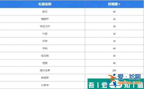 墨魂蘇軾喜好物品是什么  墨魂蘇軾喜好物品匯總？