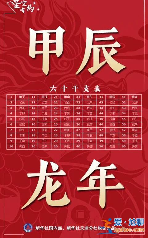今天含龍量拉滿了!2024年將出現(xiàn)3個(gè)“龍年龍?jiān)慢埲正垥r(shí)”？