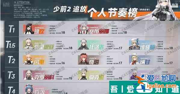 少女前線2節(jié)奏榜  少女前線2節(jié)奏榜大全一覽？
