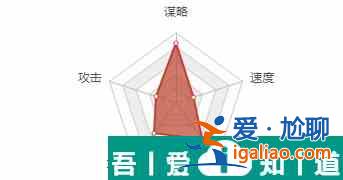 率土之濱中的黃月英怎么樣 率土之濱中的黃月英基礎(chǔ)屬性介紹？