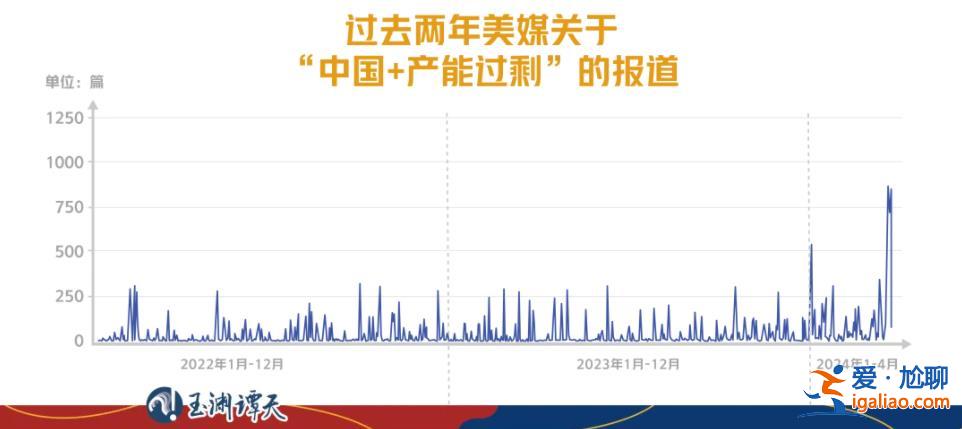 美國國務卿布林肯今日將開啟訪華行程 我們的談判態(tài)度是什么？
