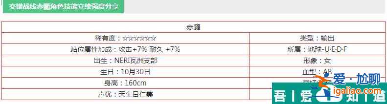 交錯戰(zhàn)線赤髓角色技能立繪強(qiáng)度分享 具體一覽？