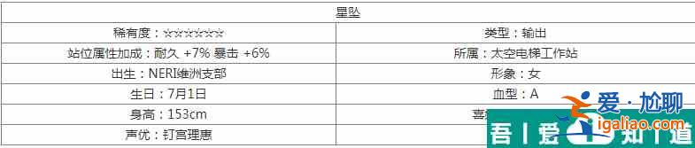 交錯戰(zhàn)線星墜技能屬性圖鑒 具體一覽？