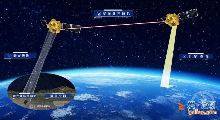全國首個“遙感+AI”APP上線 加速遙感數(shù)據(jù)落地應用？