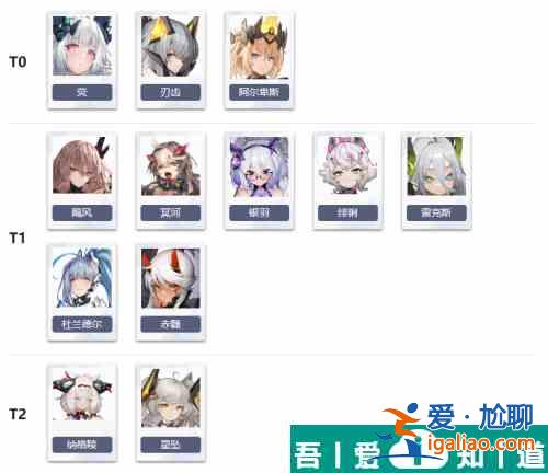 交錯戰(zhàn)線高強(qiáng)度角色有哪些 高強(qiáng)度角色排行榜？