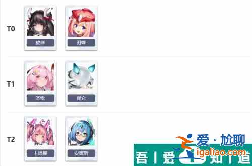 交錯戰(zhàn)線高強(qiáng)度角色有哪些 高強(qiáng)度角色排行榜？