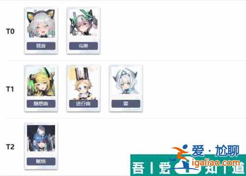 交錯戰(zhàn)線高強(qiáng)度角色有哪些 高強(qiáng)度角色排行榜？