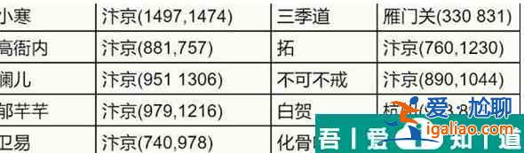 逆水寒手游江湖友人家在哪 逆水寒手游江湖友人家坐標(biāo)大全？