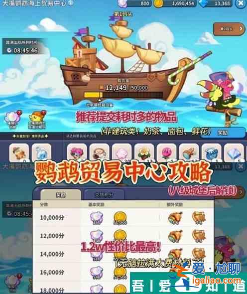 沖呀餅干人王國鸚鵡商店兌換什么 具體介紹？