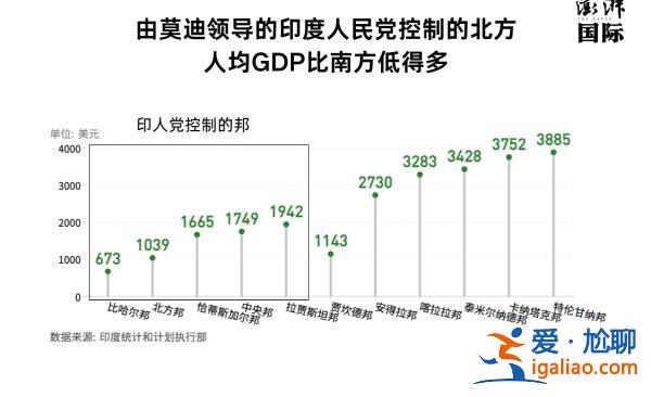 莫迪想要拿下400席 為什么南部是掣肘和關(guān)鍵？？