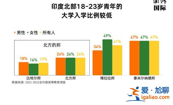 莫迪想要拿下400席 為什么南部是掣肘和關(guān)鍵？？