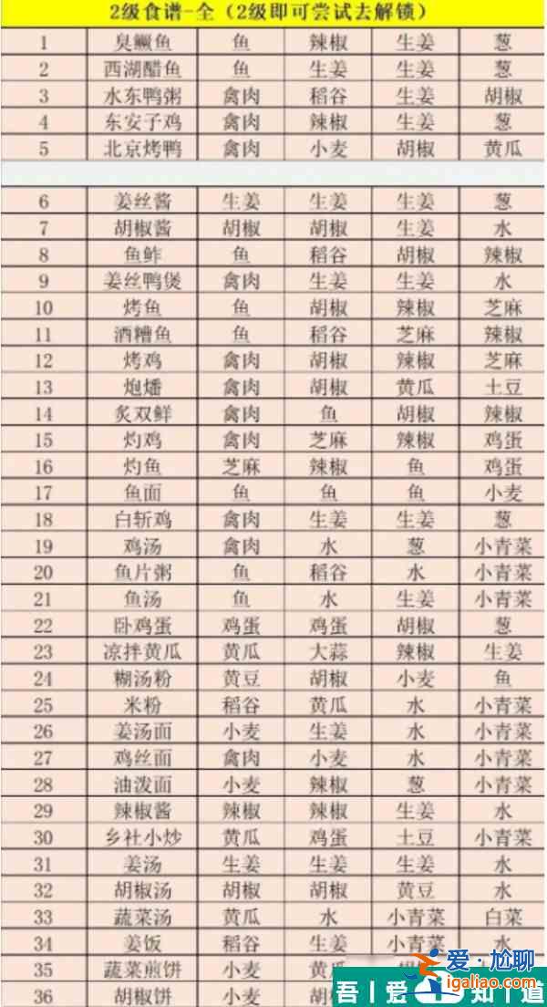 江湖悠悠精致午餐食譜一覽表 具體介紹？