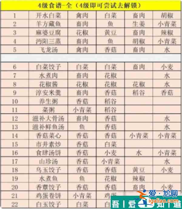 江湖悠悠精致午餐食譜一覽表 具體介紹？