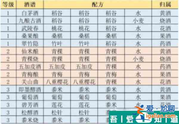 江湖悠悠精致午餐食譜一覽表 具體介紹？