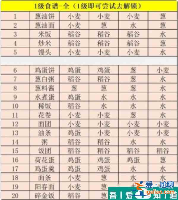 江湖悠悠精致午餐食譜一覽表 具體介紹？