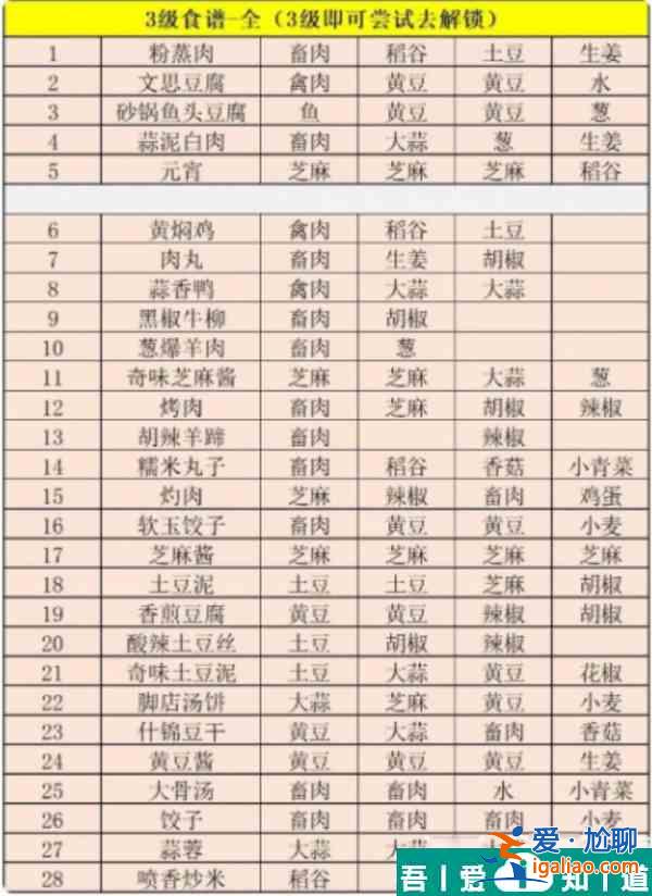 江湖悠悠精致午餐食譜一覽表 具體介紹？