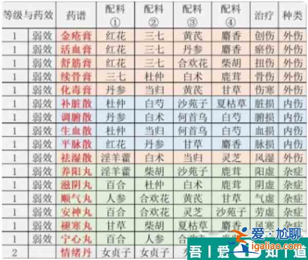 江湖悠悠精致午餐食譜一覽表 具體介紹？