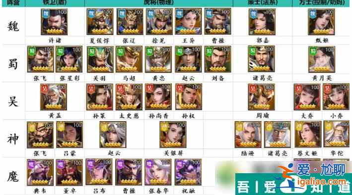 止戈之戰(zhàn)陣容推薦  止戈之戰(zhàn)陣容搭配大全？