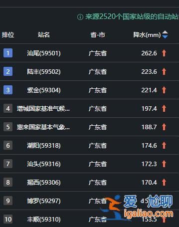 新一輪強對流+暴雨將至 為何廣東是“高命中”地區(qū)？？