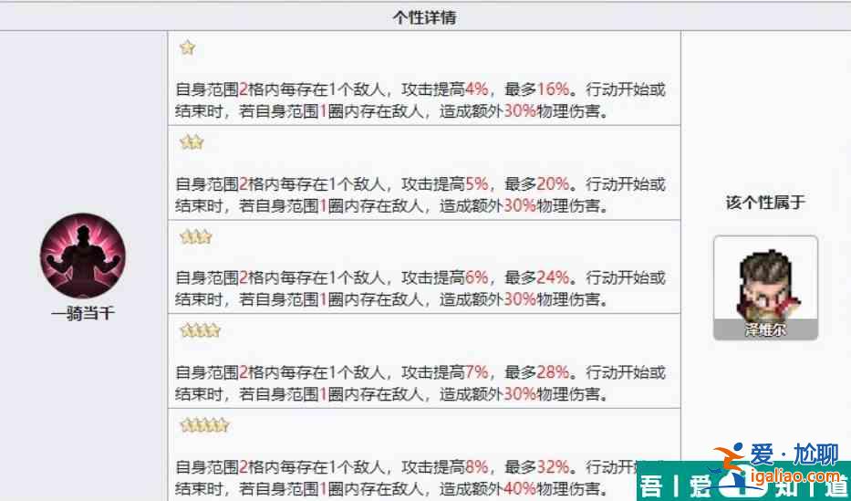 鈴蘭之劍澤維爾   鈴蘭之劍澤維爾角色介紹？