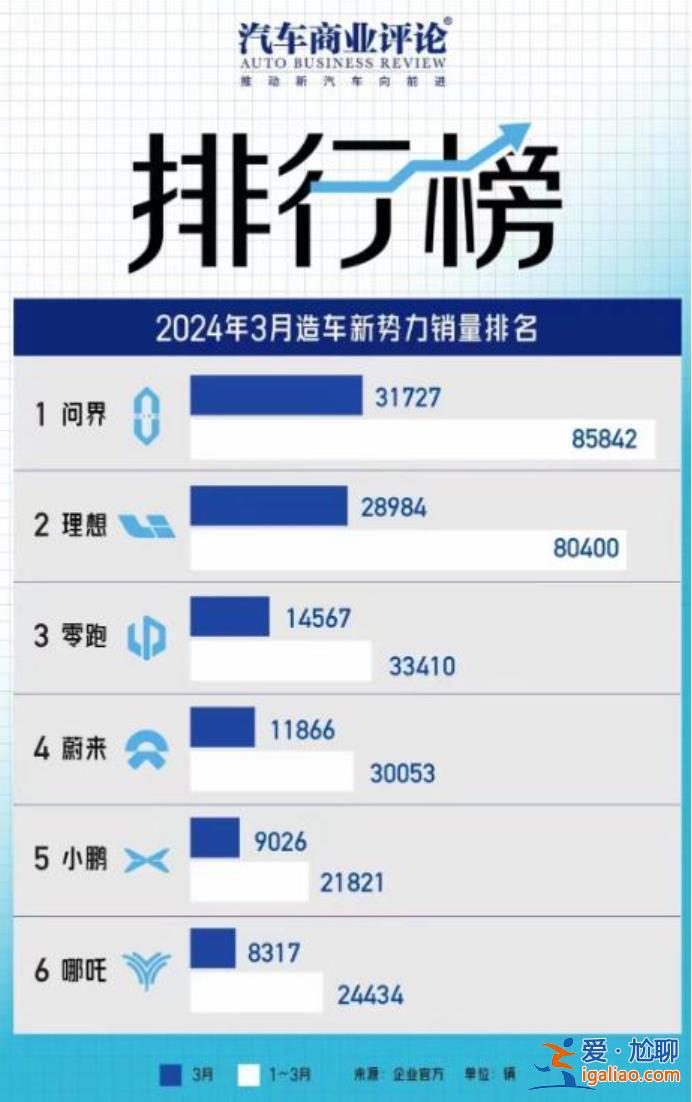新能源車逃生機制需統(tǒng)一？