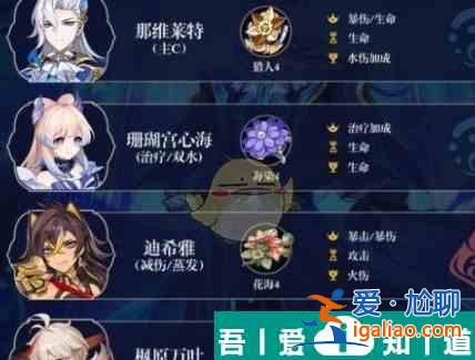 原神那維萊特*強配隊思路一覽 具體一覽？