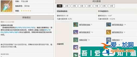 原神迪盧克*佳武器推薦排行 具體一覽？
