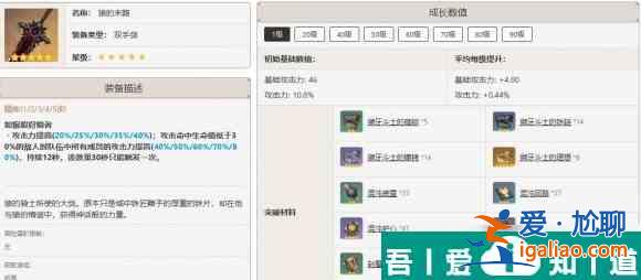 原神迪盧克*佳武器推薦排行 具體一覽？