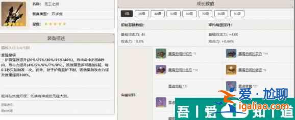 原神迪盧克*佳武器推薦排行 具體一覽？