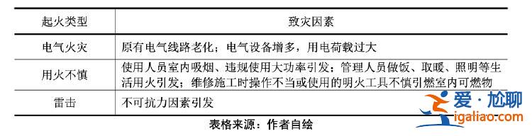 河大兩年前一研究生論文曾指出大禮堂消防隱患 建議設專職保護部門？