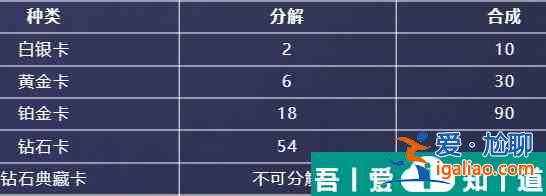 英雄聯(lián)盟手游星光紀念冊隱藏卡在哪 獲取位置介紹？