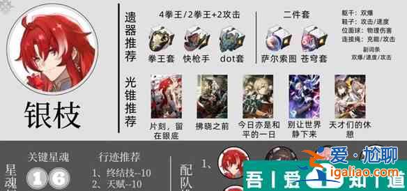 崩壞星穹鐵道全智識角色培養(yǎng)攻略 具體一覽？