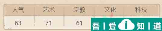 最強(qiáng)蝸牛楔形文字板技能怎么樣 具體一覽？