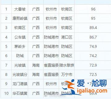 廣西欽州遭遇強(qiáng)降雨 市區(qū)已出現(xiàn)明顯內(nèi)澇 多所學(xué)校停課？