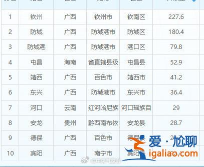 廣西欽州遭遇強(qiáng)降雨 市區(qū)已出現(xiàn)明顯內(nèi)澇 多所學(xué)校停課？