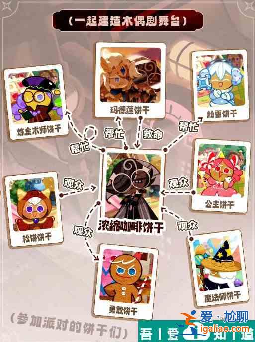沖呀餅干人王國濃縮咖啡餅干關(guān)系網(wǎng)圖解 具體一覽？