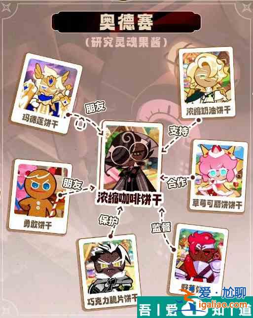 沖呀餅干人王國濃縮咖啡餅干關(guān)系網(wǎng)圖解 具體一覽？