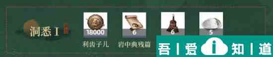 重返未來1999曲娘洞悉材料  重返未來1999曲娘洞悉材料介紹？